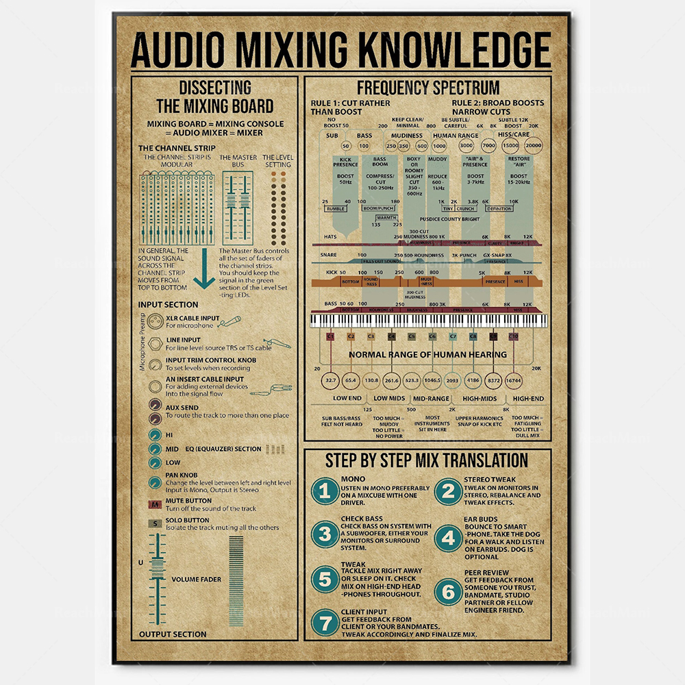 Audio And Music Separate - Audio mixing knowledge poster, music production
