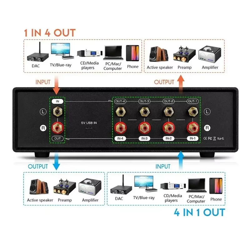 Audio Music Visualizer - GROCE-MIC+LINE Analog Dual VU Meter Sound