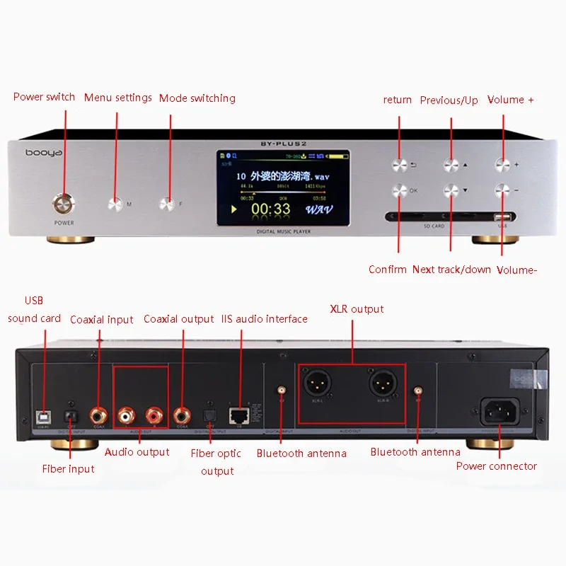 Dual ES9038PRO Digital Audio P – Audio Music By recenzja i cena