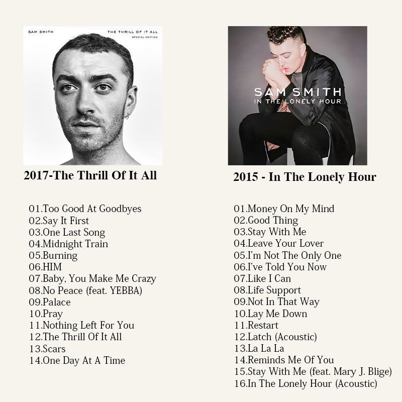 Sam Smith Music CD, Sam Smith  – Audio Music Cd recenzja i cena