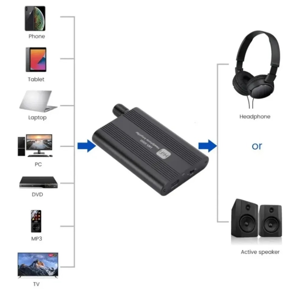 16-300Ω HiFi Headphone Earphon – Audio Music Hub recenzja i cena