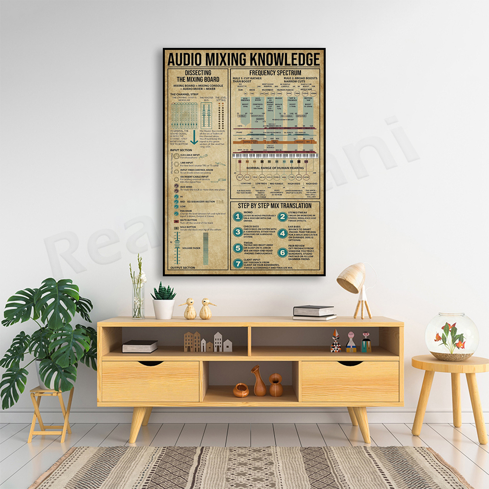 Audio mixing knowledge poster, – Audio And Music Separate recenzja i cena