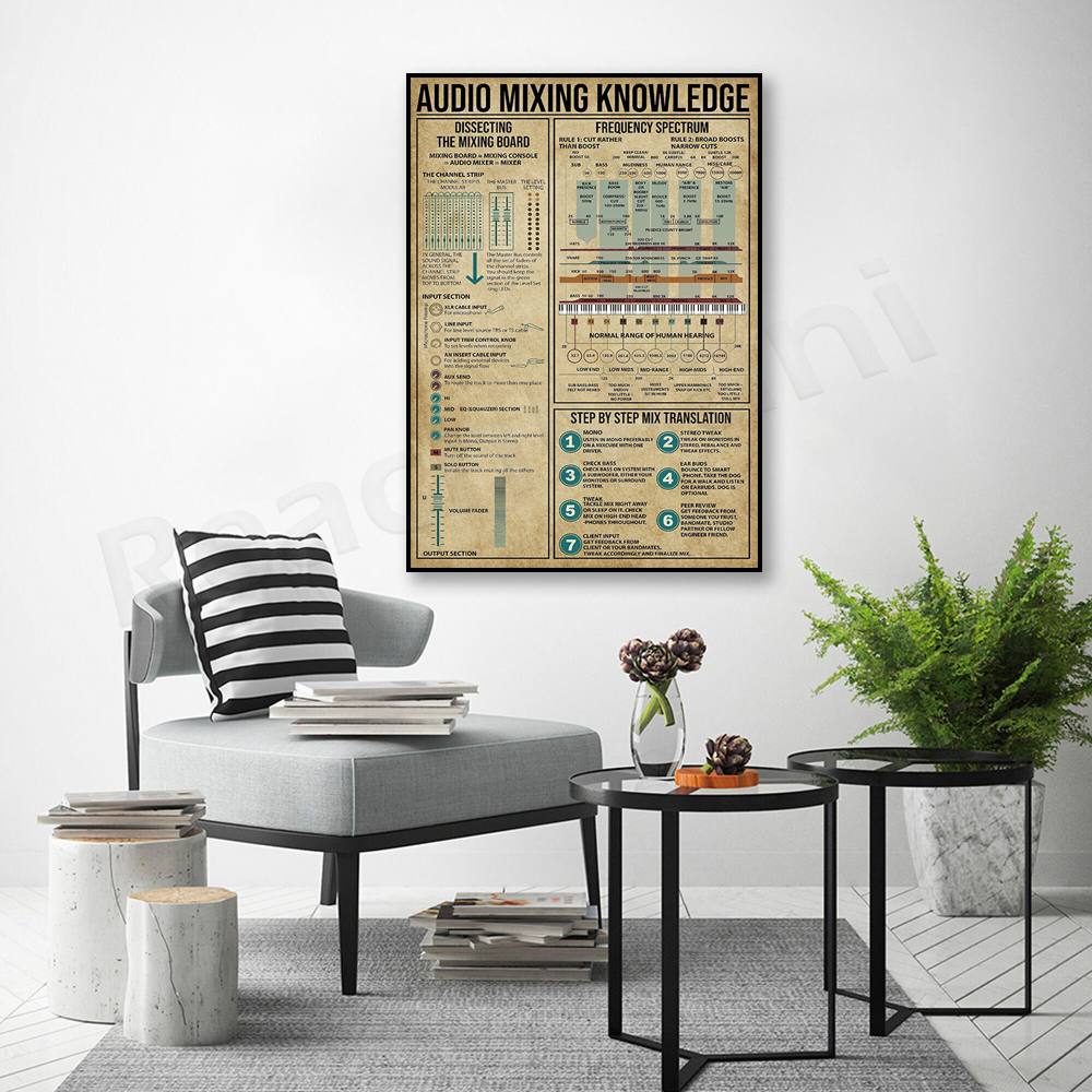 Audio mixing knowledge poster, – Audio And Music Separate recenzja i cena