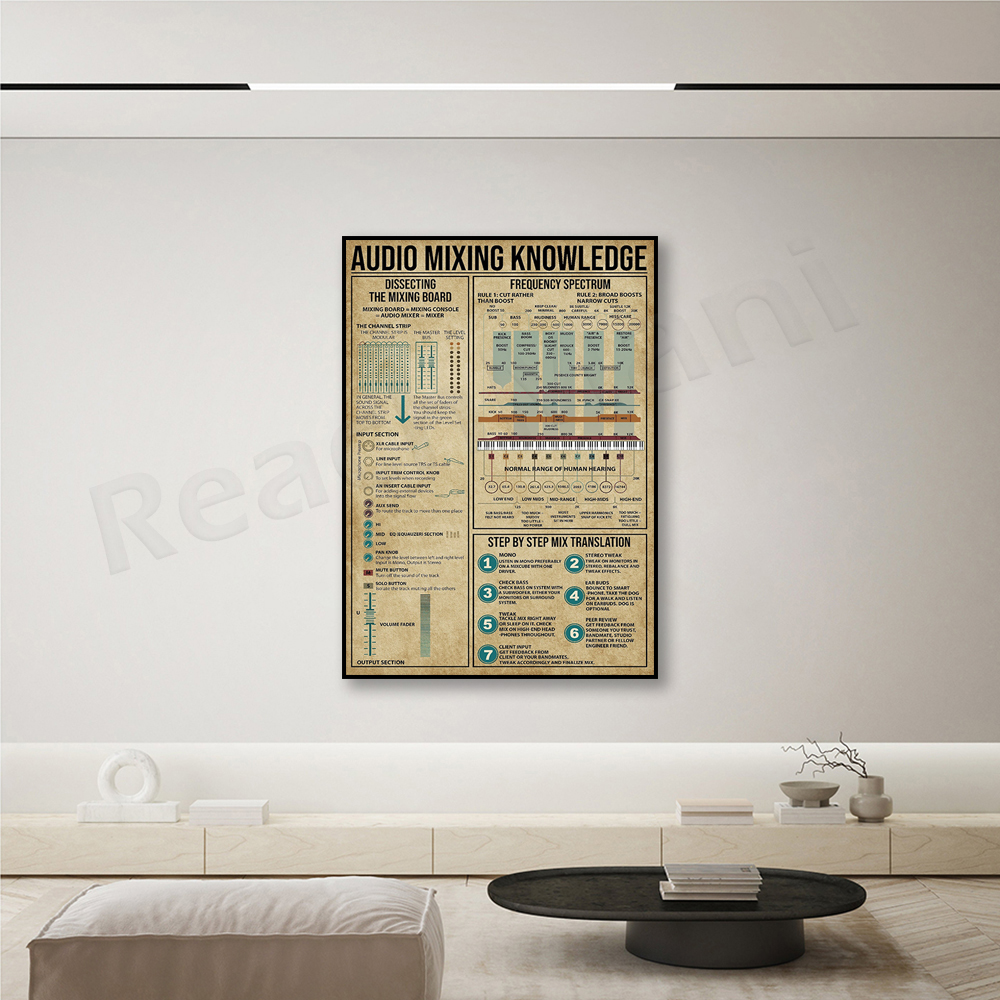 Audio mixing knowledge poster, – Audio And Music Separate recenzja i cena