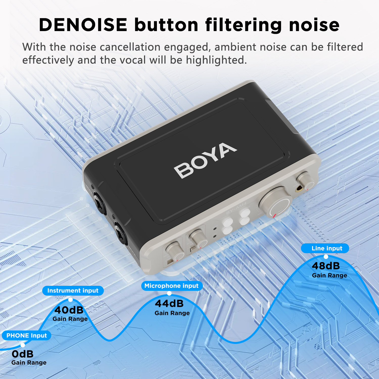 BOYA BY-AM4 Dual-Channel Audio – Audio Music By recenzja i cena