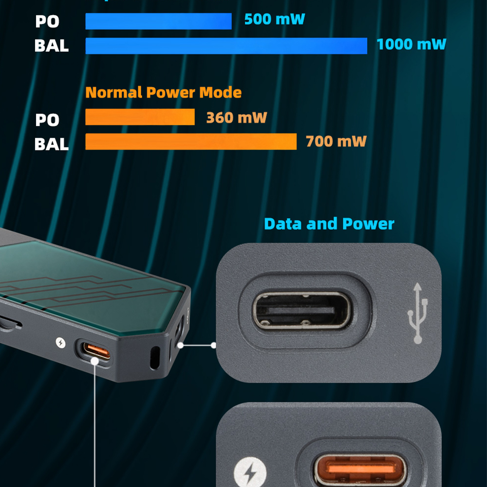 xDuoo Link3 Portable USB DAC M – Portable Amplifier Mini recenzja i cena