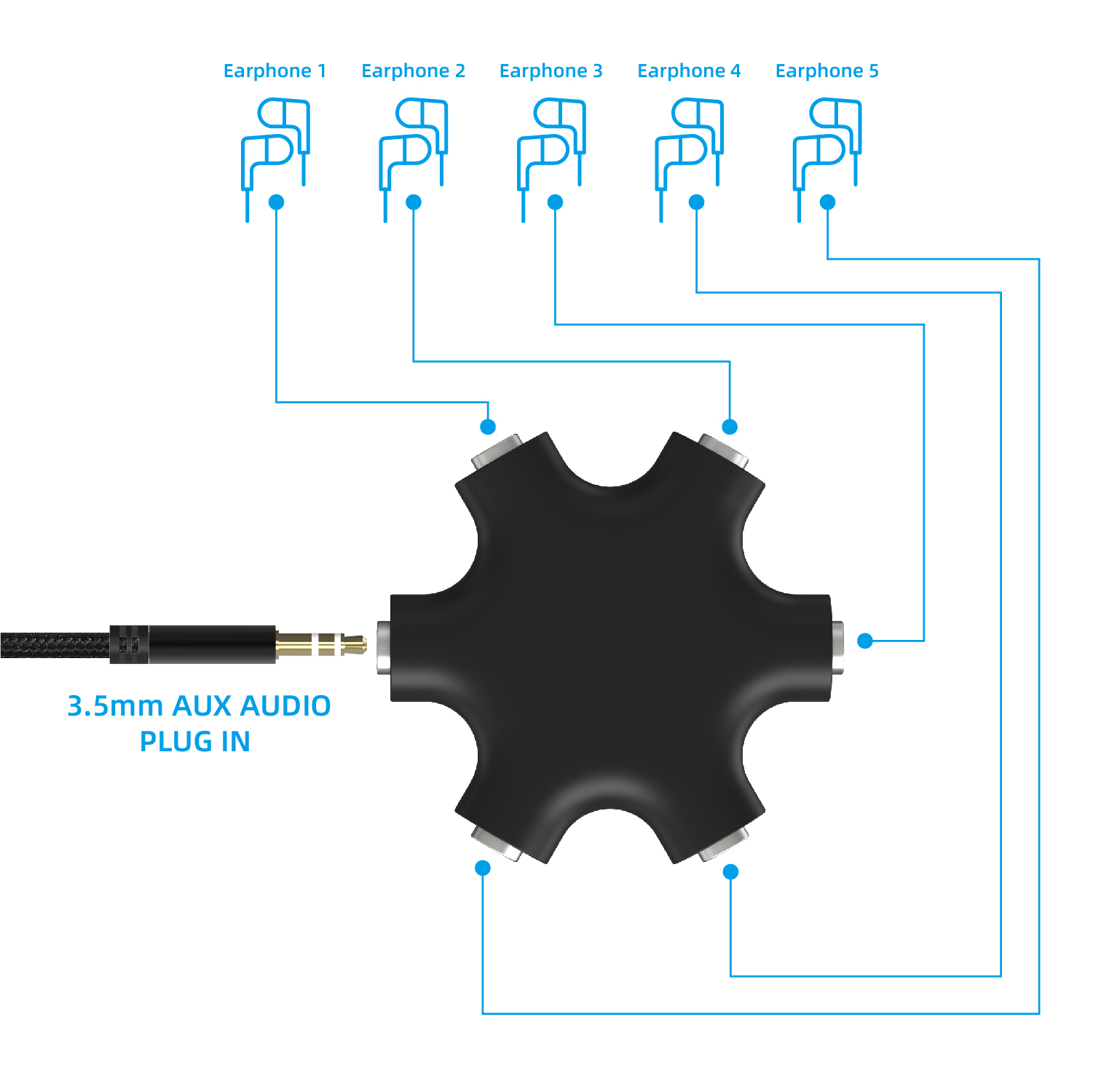 5-Way Multi Headphone Splitter – Audio And Music Splitter recenzja i cena