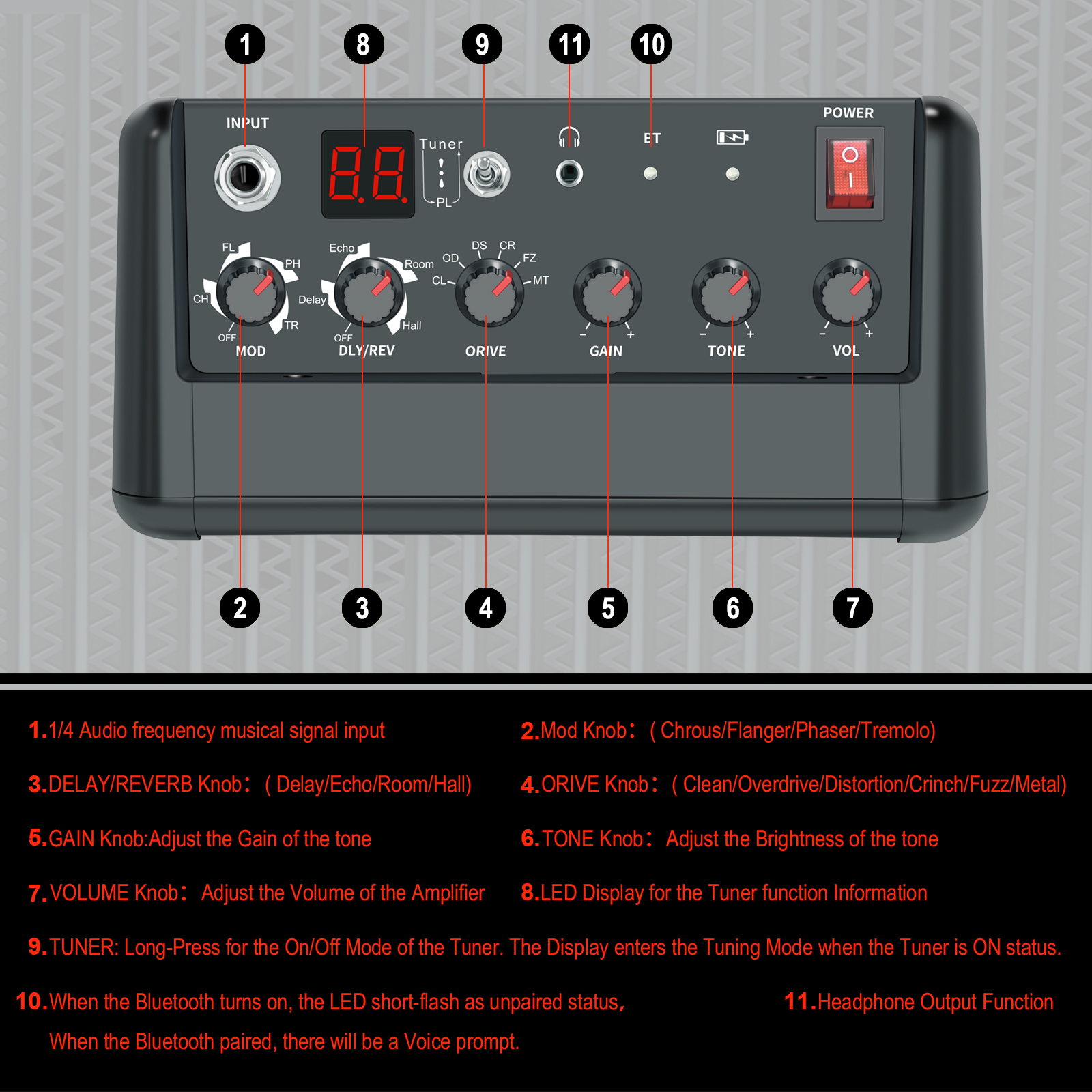 Rowin Guitar Amplifier 15W Com – Portable Amplifier Mini recenzja i cena