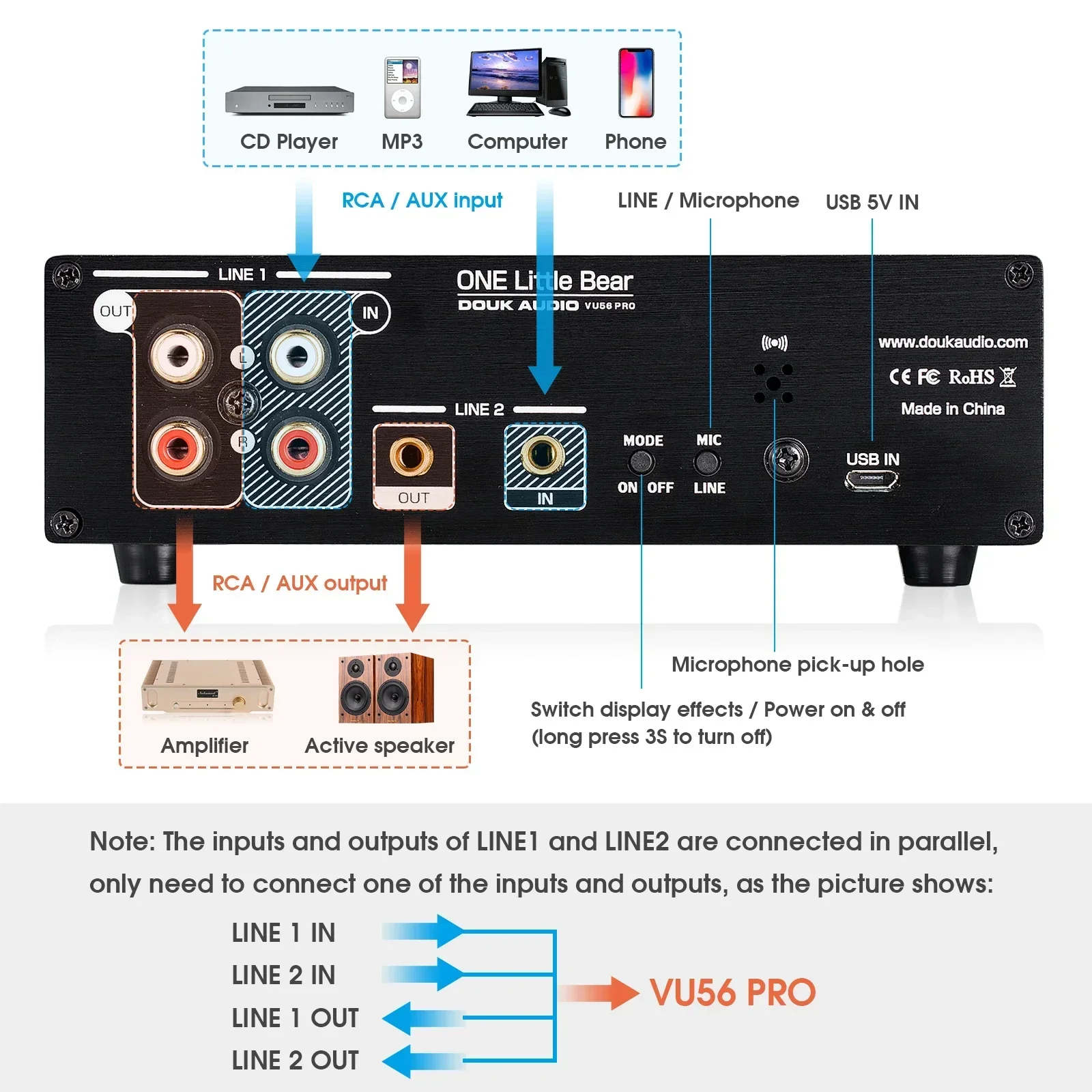 Douk Audio Dual Channel LED So – Audio Music Visualizer recenzja i cena