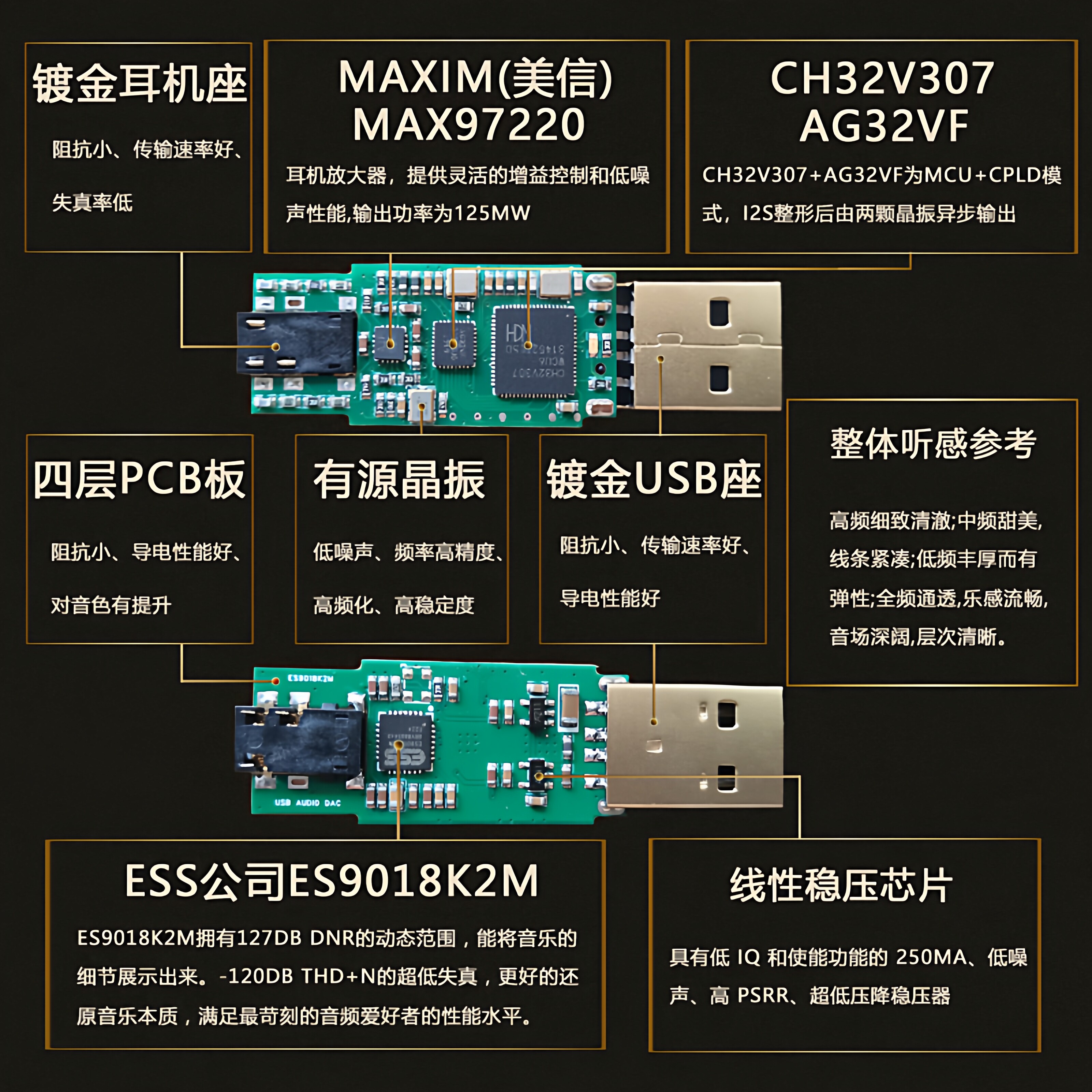 USB Mini Portable DAC Decoder  – Portable Amplifier Mini recenzja i cena