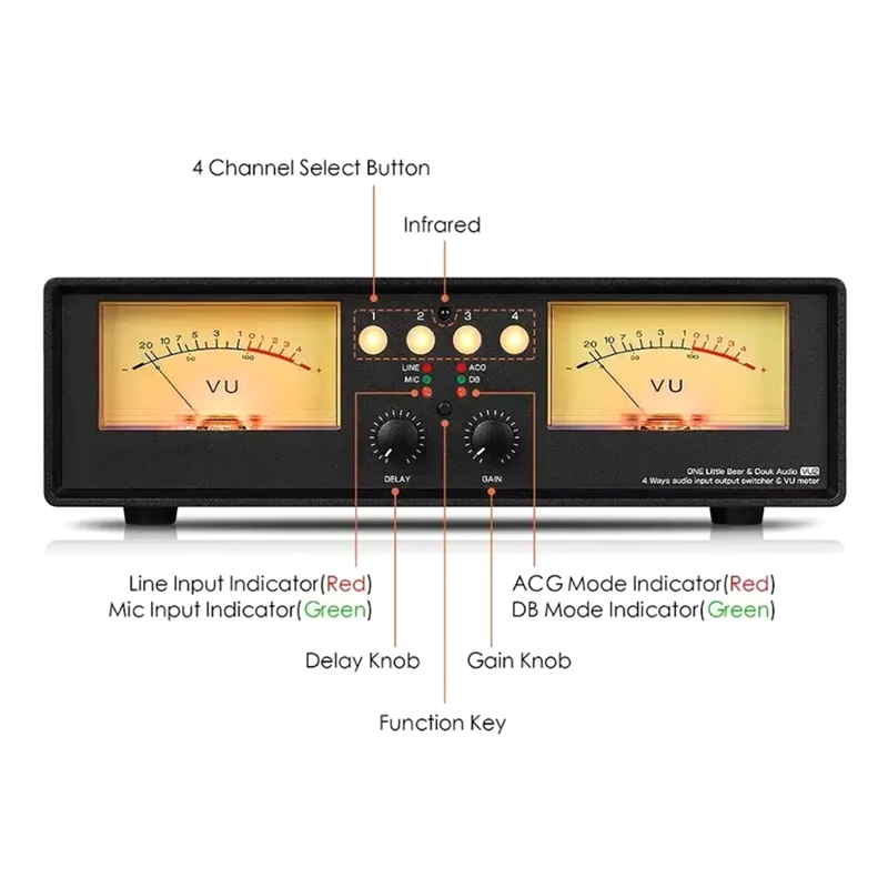 GROCE-MIC+LINE Analog Dual VU  – Audio Music Visualizer recenzja i cena