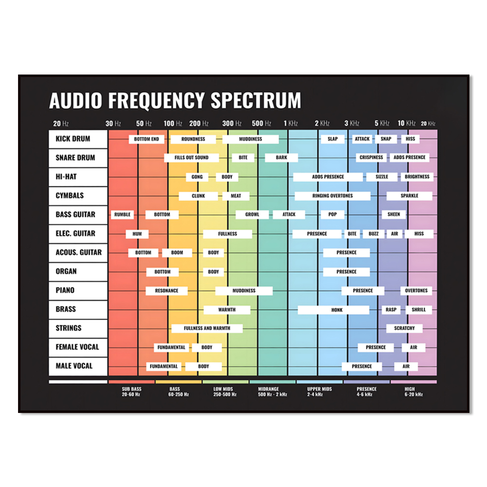 audio spectrum, frequency spec – Audio And Music Separate recenzja i cena