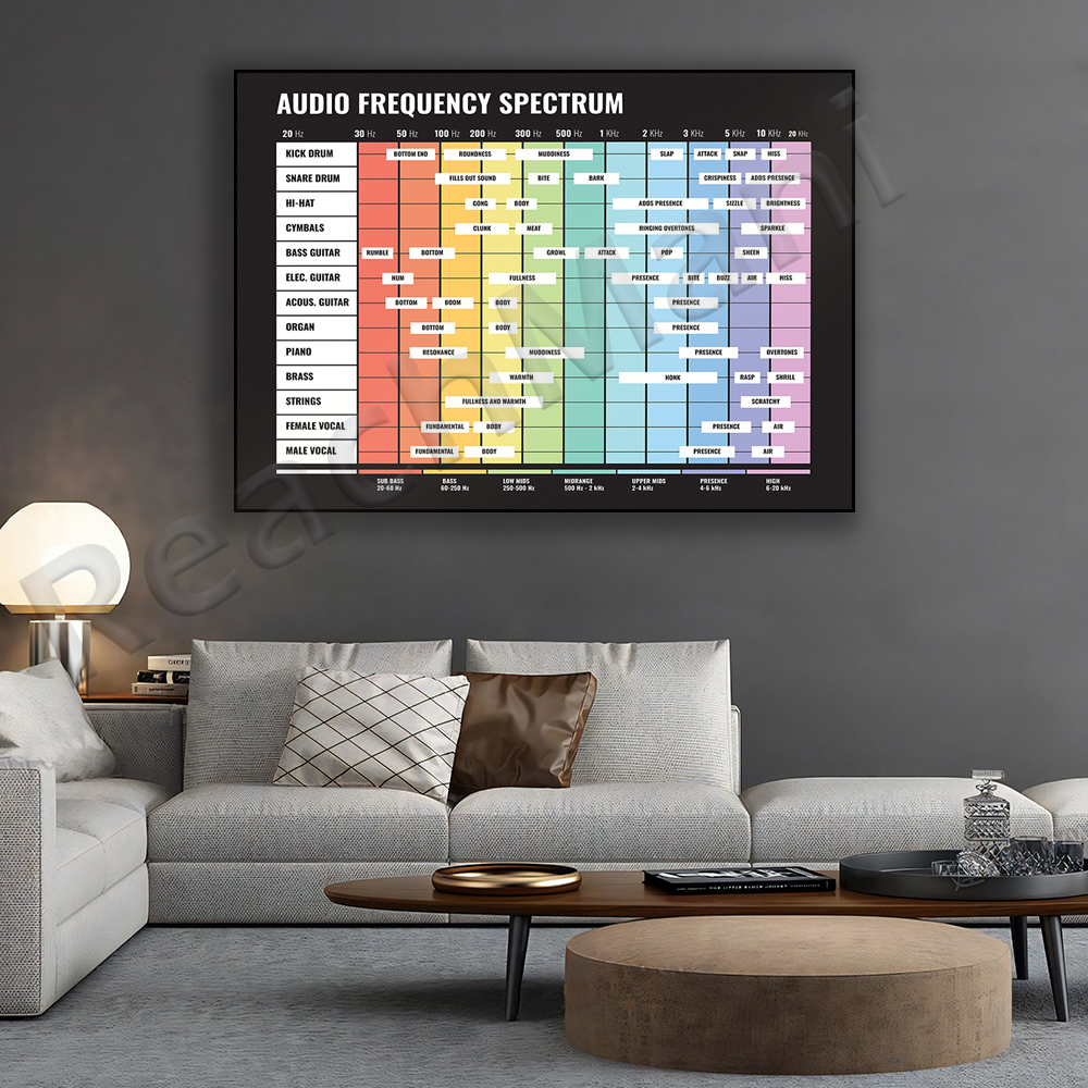 audio spectrum, frequency spec – Audio And Music Separate recenzja i cena