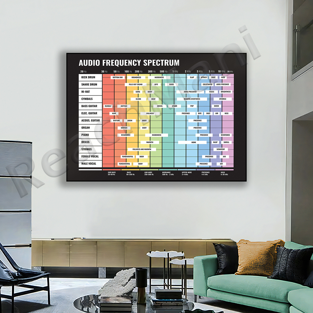 audio spectrum, frequency spec – Audio And Music Separate recenzja i cena