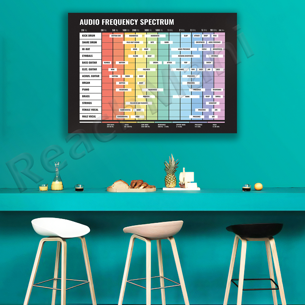 audio spectrum, frequency spec – Audio And Music Separate recenzja i cena