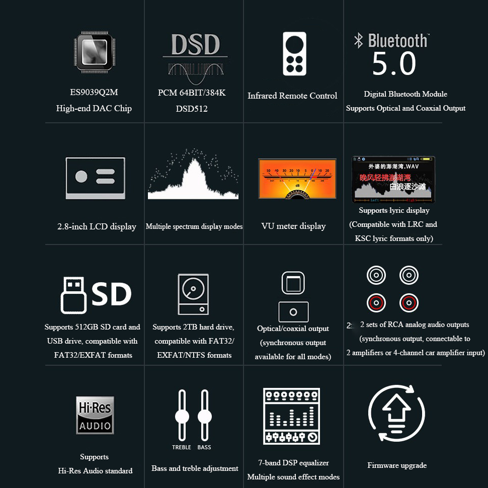 BY-C1 Lossless Digital Audio P – Audio Music By recenzja i cena