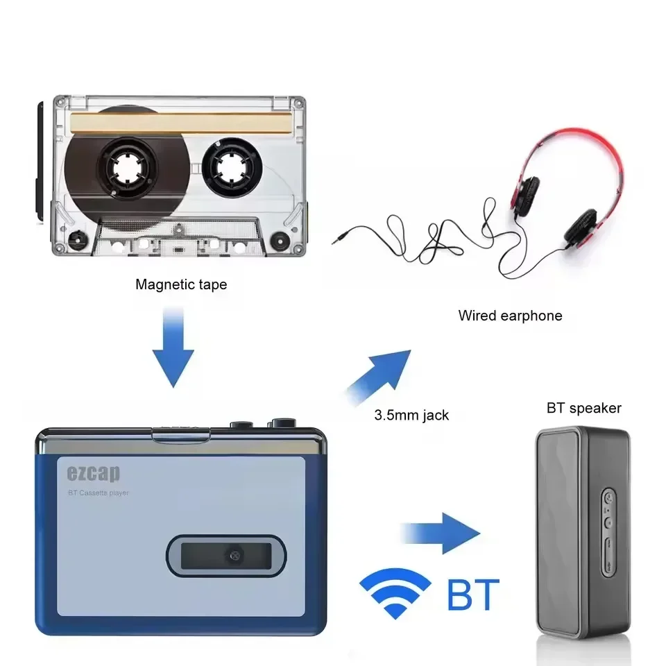 Stereo Audio Walkman Bluetooth – Music Song Audio recenzja i cena